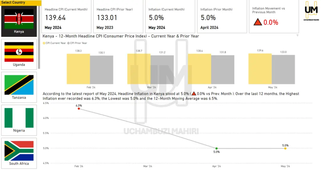 Market Performance Dashboard Preview