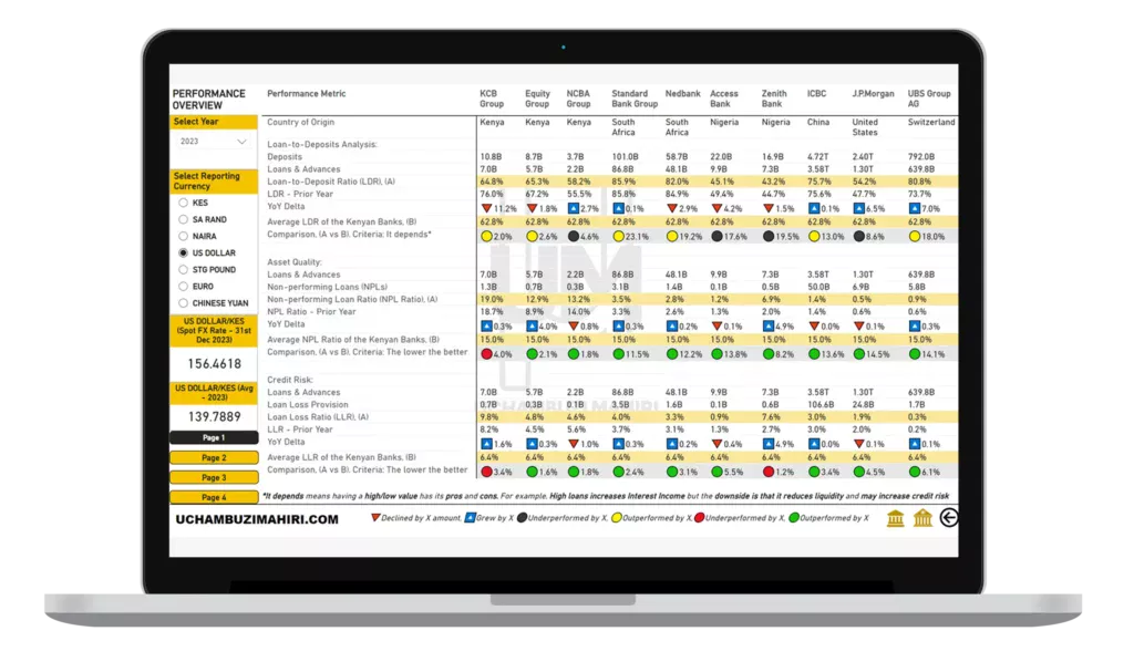 Financial Statement Dashboard Preview